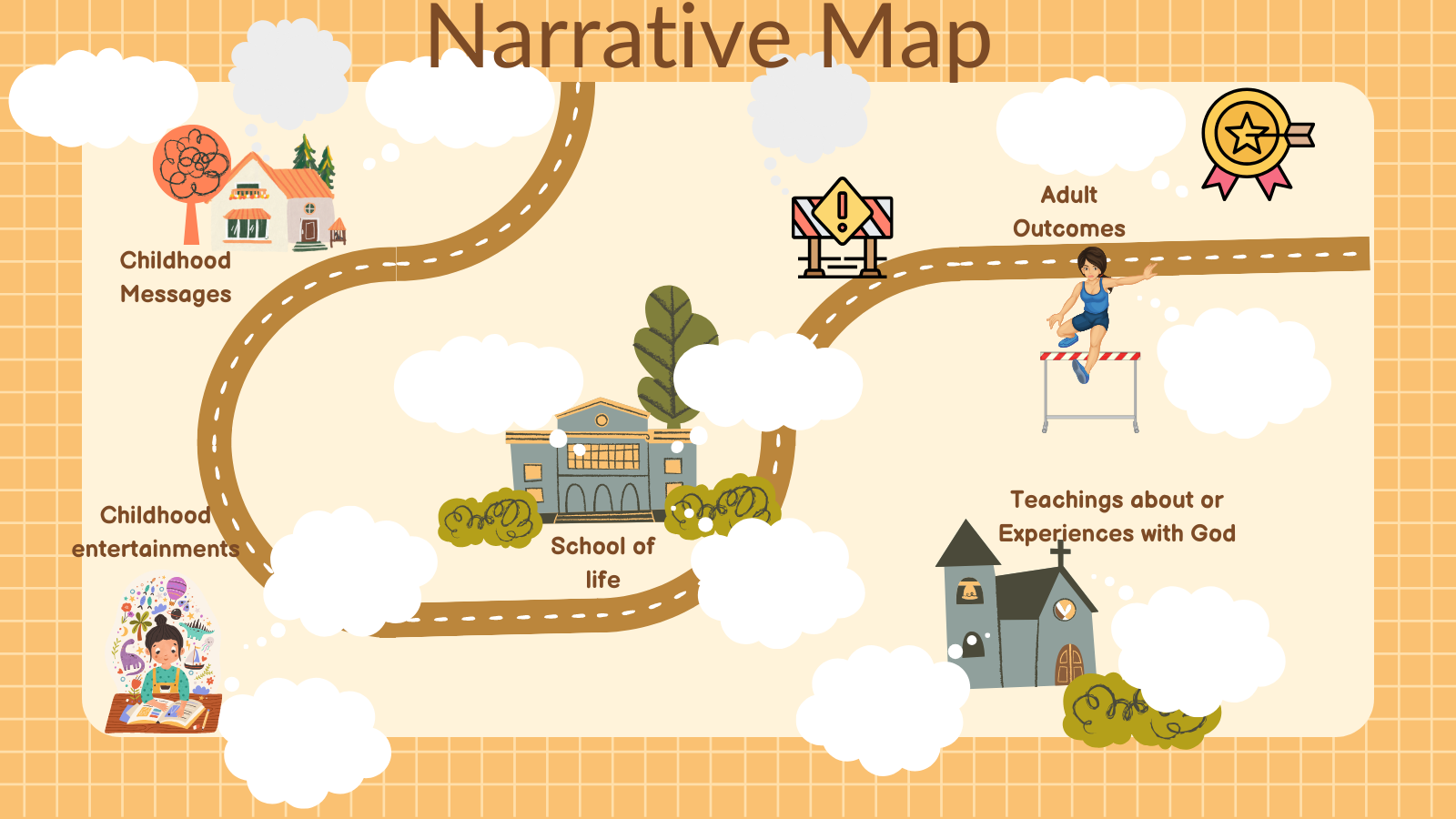 Narrative Map Canva